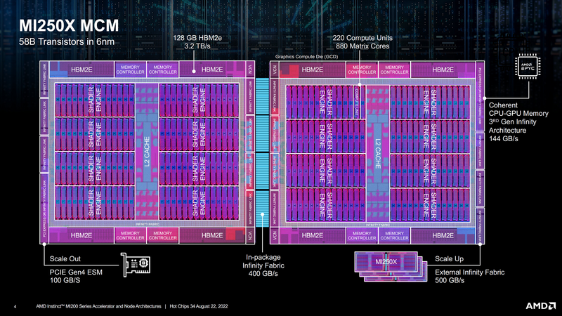 File:Dual GCD Die Shot.png
