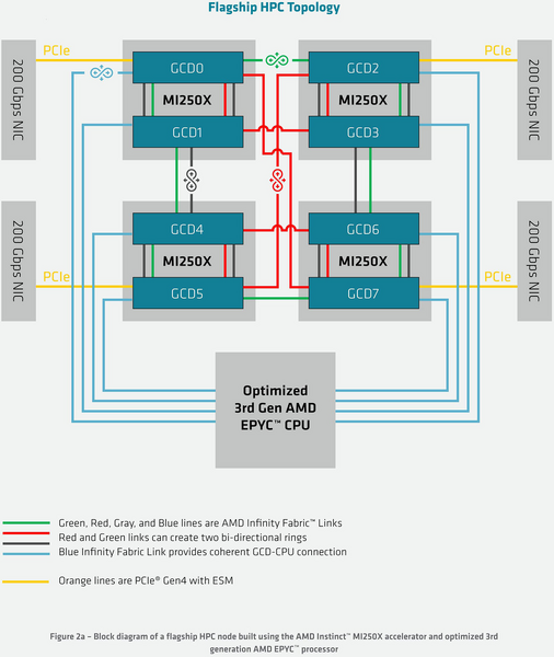File:MI250X Block Diagram.png