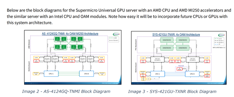File:Both 32x and 16x PCIe.png